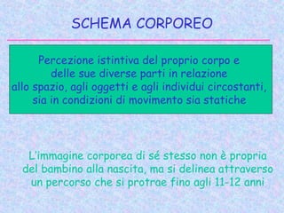 SCHEMA CORPOREO
Percezione istintiva del proprio corpo e
delle sue diverse parti in relazione
allo spazio, agli oggetti e agli individui circostanti,
sia in condizioni di movimento sia statiche
L’immagine corporea di sé stesso non è propria
del bambino alla nascita, ma si delinea attraverso
un percorso che si protrae fino agli 11-12 anni
 