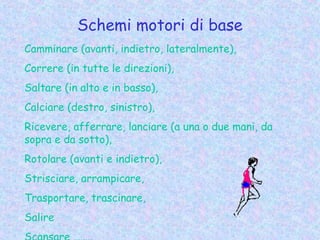 Schemi motori di base
Camminare (avanti, indietro, lateralmente),
Correre (in tutte le direzioni),
Saltare (in alto e in basso),
Calciare (destro, sinistro),
Ricevere, afferrare, lanciare (a una o due mani, da
sopra e da sotto),
Rotolare (avanti e indietro),
Strisciare, arrampicare,
Trasportare, trascinare,
Salire
 