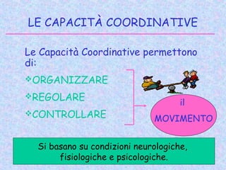 LE CAPACITÀ COORDINATIVE
Le Capacità Coordinative permettono
di:
ORGANIZZARE
REGOLARE
CONTROLLARE
Si basano su condizioni neurologiche,
fisiologiche e psicologiche.
il
MOVIMENTO
 