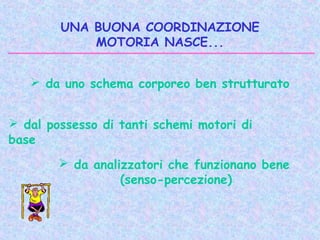UNA BUONA COORDINAZIONE
MOTORIA NASCE...
 da uno schema corporeo ben strutturato
 dal possesso di tanti schemi motori di
base
 da analizzatori che funzionano bene
(senso-percezione)
 
