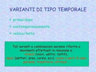 VARIANTI DI TIPO TEMPORALE
 prima/dopo
 contemporaneamente
 veloce/lento
Tali varianti e combinazioni saranno riferite a
movimenti effettuati in relazione a:
stimoli (visivi, uditivi, tattili),
spazi (settori, aree, corsie, ecc), corpo o parti di esso,
persone, traiettorie, attrezzi ….
 