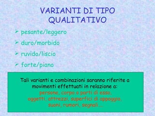 VARIANTI DI TIPO
QUALITATIVO
 pesante/leggero
 duro/morbido
 ruvido/liscio
 forte/piano
Tali varianti e combinazioni saranno riferite a
movimenti effettuati in relazione a:
persone, corpo o parti di esso,
oggetti, attrezzi, superfici di appoggio,
suoni, rumori, segnali….
 