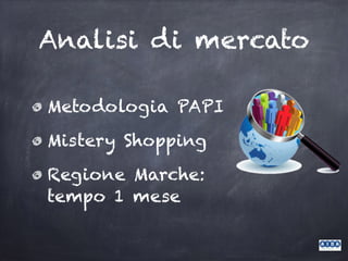 Analisi di mercato
Metodologia PAPI
Mistery Shopping
Regione Marche:
tempo 1 mese
 