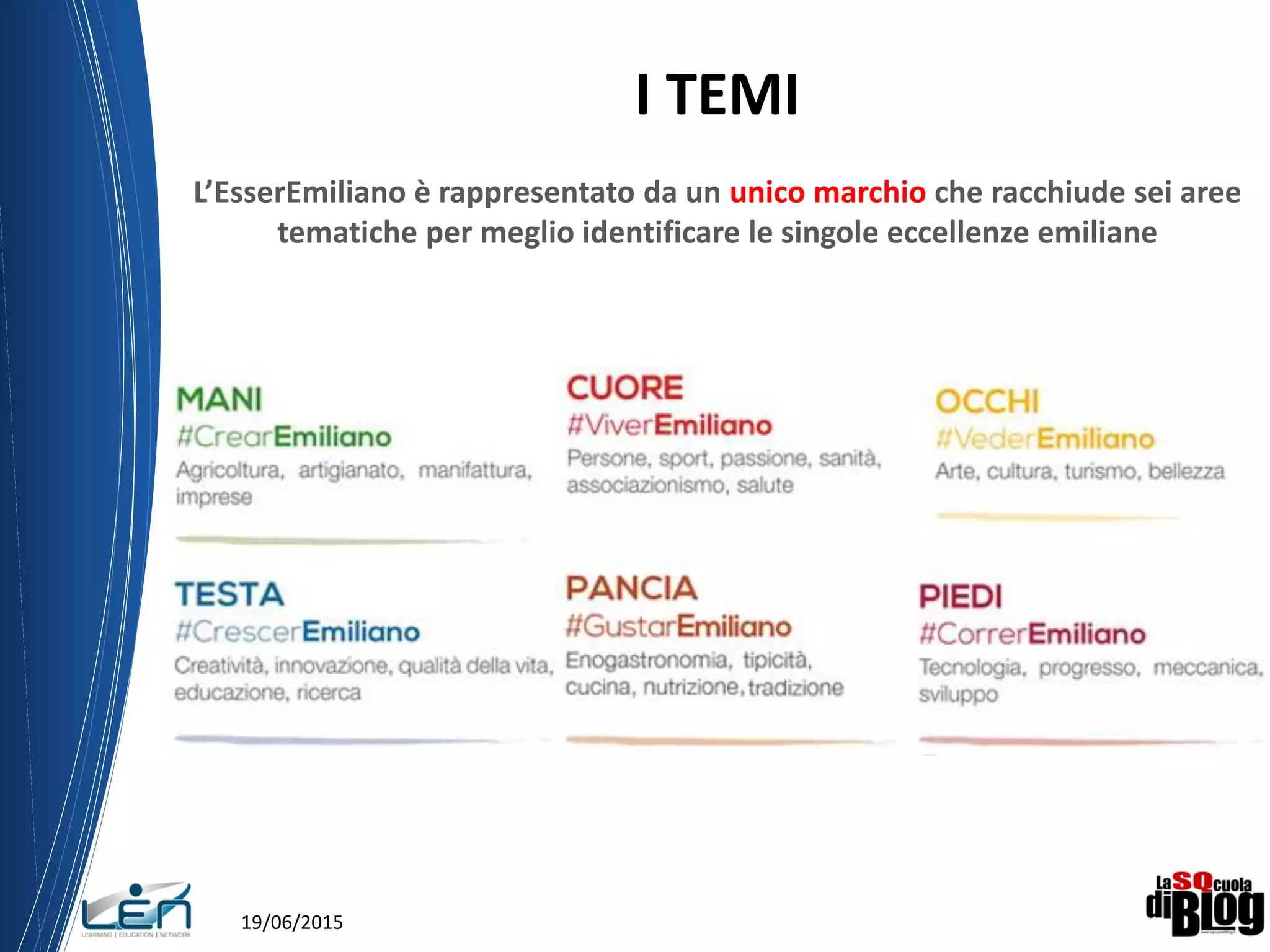 19/06/2015
I TEMI
L’EsserEmiliano è rappresentato da un unico marchio che racchiude sei aree
tematiche per meglio identificare le singole eccellenze emiliane
 