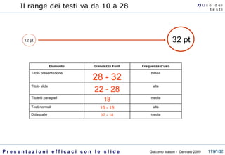 12 pt 32 pt Il range dei testi va da 10 a 28 7)  U   s o  d e i t e s t i media 12 - 14 Didascalie alta 16 - 18 Testi normali media 18 Titoletti paragrafi alta 22 - 28 Titolo slide bassa 28 - 32 Titolo presentazione Frequenza d’uso Grandezza Font  Elemento 