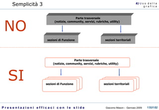 Semplicità 3 8)  U   s o  d e l l a g r a f i c a Parte trasversale (notizie, community, servizi, rubriche, utility)  sezioni di Funzione sezioni territoriali SI Parte trasversale (notizie, community, servizi, rubriche, utility)  sezioni di Funzione sezioni territoriali NO 