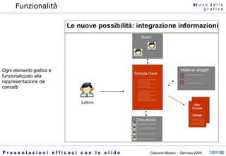 Funzionalità  Ogni elemento grafico è funzionalizzato alla rappresentazione dei concetti 8)  U   s o  d e l l a g r a f i c a 