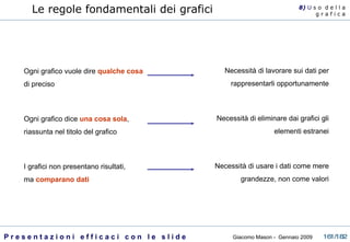 Le regole fondamentali dei grafici Ogni grafico vuole dire  qualche cosa  di preciso Ogni grafico dice  una cosa sola , riassunta nel titolo del grafico I grafici non presentano risultati, ma  comparano dati Necessità di lavorare sui dati per rappresentarli opportunamente Necessità di eliminare dai grafici gli elementi estranei Necessità di usare i dati come mere grandezze, non come valori 8)  U   s o  d e l l a g r a f i c a 