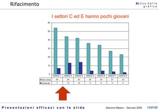 I settori C ed E hanno pochi giovani Rifacimento 8)  U   s o  d e l l a g r a f i c a 