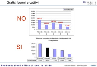 Grafici buoni e cattivi  NO SI 8)  U   s o  d e l l a g r a f i c a 
