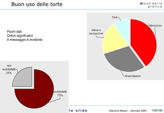 Buon uso delle torte Pochi dati Colori significativi Il messaggio è evidente  8)  U   s o  d e l l a g r a f i c a 