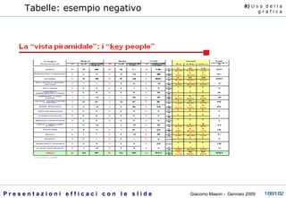 Tabelle: esempio negativo 8)  U   s o  d e l l a g r a f i c a 