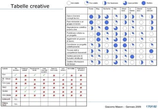 Tabelle creative 6)  U   s o  d e l l a g r a f i c a 
