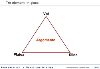 Voi Platea Slide  Argomento Tre elementi in gioco 