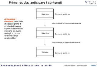 Annunciare i contenuti  della slide che segue prima di mostrarla (bisogna sapere la sequenza a memoria e/o avere sotto gli occhi una versione a slide rimpicciolite)   Prima regola: anticipare i contenuti Slide uno Anticipo il titolo e i contenuti della slide due Slide due Slide tre Anticipo il titolo e i contenuti della slide tre Commento la slide uno Commento la slide due Commento la slide tre 9)  T   e s t o  e g e s t o 