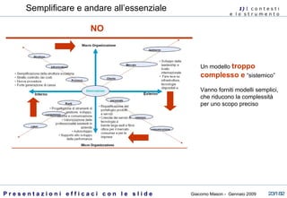 Semplificare e andare all’essenziale Un modello  troppo complesso e  “sistemico”  Vanno forniti modelli semplici, che riducono la complessità per uno scopo preciso 1)  I   c o n t e s t i  e  l o  s t r u m e n t o  NO 