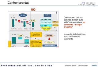 Confrontare dati Confrontare i dati non significa “buttarli sulla slide” ma permettere  un confronto “a colpo d’occhio” In questa slide i dati non sono confrontabili facilmente 1)  I   c o n t e s t i  e  l o  s t r u m e n t o  NO 