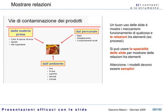 Mostrare relazioni 1)  I   c o n t e s t i  e  l o  s t r u m e n t o  Un buon uso delle slide è mostre i meccanismi funzionamento di qualcosa e  le relazioni  tra elementi (es: processi) Si può usare  la spazialità delle slide  per mostrare delle relazioni tra elementi Attenzione: i modelli devono essere  semplici 