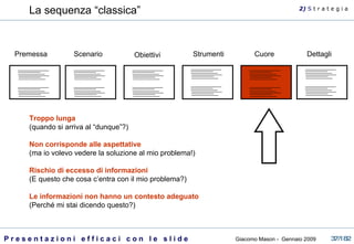 Premessa Scenario Obiettivi Cuore Strumenti Dettagli Troppo lunga (quando si arriva al “dunque”?) Non corrisponde alle aspettative (ma io volevo vedere la soluzione al mio problema!) Rischio di eccesso di informazioni (E questo che cosa c’entra con il mio problema?) Le informazioni non hanno un contesto adeguato   (Perché mi stai dicendo questo?) La sequenza “classica” 2)  S   t r a t e g i a 
