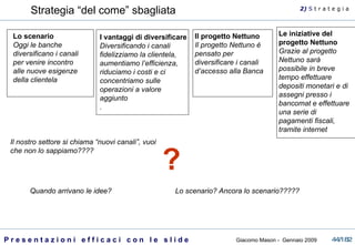 Strategia “del come” sbagliata Lo scenario Oggi le banche diversificano i canali per venire incontro alle nuove esigenze della clientela  Il progetto Nettuno Il progetto Nettuno è pensato per diversificare i canali d’accesso alla Banca I vantaggi di diversificare Diversificando i canali fidelizziamo la clientela, aumentiamo l’efficienza, riduciamo i costi e ci concentriamo sulle operazioni a valore aggiunto . Le iniziative del progetto Nettuno Grazie al progetto Nettuno sarà possibile in breve tempo effettuare depositi monetari e di assegni presso i bancomat e effettuare una serie di pagamenti fiscali, tramite internet Il nostro settore si chiama “nuovi canali”, vuoi che non lo sappiamo????  Lo scenario? Ancora lo scenario????? Quando arrivano le idee?  ? 2)  S   t r a t e g i a 
