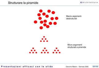Macro argomenti destrutturati Micro argomenti strutturati a piramide Strutturare la piramide 3)  A   r c h i t e t t u r a 