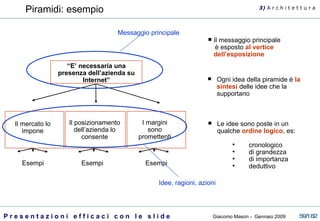 Il messaggio principale  è esposto  al vertice dell’esposizione “ E’ necessaria una presenza dell’azienda su Internet” Il posizionamento dell’azienda lo consente Il mercato lo impone I margini sono promettenti Ogni idea della piramide è  la sintesi  delle idee che la supportano Le idee sono poste in un qualche  ordine logico , es: cronologico di grandezza di importanza deduttivo Esempi Esempi Esempi Piramidi: esempio 3)  A   r c h i t e t t u r a Messaggio principale Idee, ragioni, azioni 