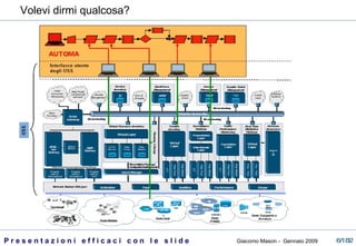 Volevi dirmi qualcosa? 