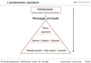 Dettagli operativi – Dati analitici - Curiosità Esempi – Ragioni – Risposte Macro  argomenti Messaggio principale Introduzione  (scenario, palazzo in fiamme, terra promessa) L’andamento standard 3)  A   r c h i t e t t u r a 