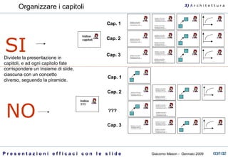 Dividete la presentazione in capitoli, e ad ogni capitolo fate corrispondere un Insieme di slide, ciascuna con un concetto diverso, seguendo la piramide. Organizzare i capitoli 3)  A   r c h i t e t t u r a Sdsldkals asòd asdlò s  Òdasdkasòl aòàsd òà Asdasdladkasd saòàd<-ò  Sdsldkals asòd asdlò s  Òdasdkasòl aòàsd òà Asdasdladkasd saòàd<-ò  Sdsldkals asòd asdlò s  Òdasdkasòl aòàsd òà Asdasdladkasd saòàd<-ò  Cap. 1 Sdsldkals asòd asdlò s  Òdasdkasòl aòàsd òà Asdasdladkasd saòàd<-ò  Sdsldkals asòd asdlò s  Òdasdkasòl aòàsd òà Asdasdladkasd saòàd<-ò  Sdsldkals asòd asdlò s  Òdasdkasòl aòàsd òà Asdasdladkasd saòàd<-ò  Sdsldkals asòd asdlò s  Òdasdkasòl aòàsd òà Asdasdladkasd saòàd<-ò  Sdsldkals asòd asdlò s  Òdasdkasòl aòàsd òà Asdasdladkasd saòàd<-ò  Sdsldkals asòd asdlò s  Òdasdkasòl aòàsd òà Asdasdladkasd saòàd<-ò  Cap. 2 Cap. 3 Indice capitoli SI Cap. 1 Sdsldkals asòd asdlò s  Òdasdkasòl aòàsd òà Asdasdladkasd saòàd<-ò  Sdsldkals asòd asdlò s  Òdasdkasòl aòàsd òà Asdasdladkasd saòàd<-ò  Sdsldkals asòd asdlò s  Òdasdkasòl aòàsd òà Asdasdladkasd saòàd<-ò  Sdsldkals asòd asdlò s  Òdasdkasòl aòàsd òà Asdasdladkasd saòàd<-ò  Sdsldkals asòd asdlò s  Òdasdkasòl aòàsd òà Asdasdladkasd saòàd<-ò  Sdsldkals asòd asdlò s  Òdasdkasòl aòàsd òà Asdasdladkasd saòàd<-ò  Cap. 2 Cap. 3 ??? Sdsldkals asòd asdlò s  Òdasdkasòl aòàsd òà Asdasdladkasd saòàd<-ò  Sdsldkals asòd asdlò s  Òdasdkasòl aòàsd òà Asdasdladkasd saòàd<-ò  Indice ??? NO 