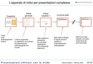 Copertina Indice generale Indice Capitolo 1 1 2 3 4 1 La prima slide 1 Titolo della slide L’apparato di indici per presentazioni complesse Titolo Foto Sottoargomenti Autore I macro argomenti  (o capitoli) in cui è divisa la presentazione, contrassegnati con numeri Ogni capitolo è preceduto da una slide separatrice che anticipa gli argomenti Ogni slide è titolata E riporta anche il capitolo e eventualmente il sottocapitolo) 1 Riassunto cap 1 Alla fine di ogni capitolo una slide riassuntiva dei punti principali 3)  A   r c h i t e t t u r a 