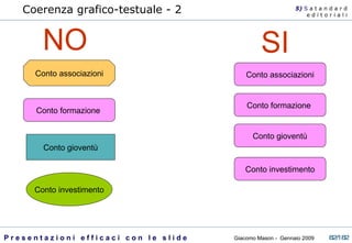 Conto gioventù Conto investimento Conto formazione  Conto associazioni Conto formazione  Conto gioventù Conto investimento Conto associazioni NO SI Coerenza grafico-testuale - 2 5)  S   a t a n d a r d e d i t o r i a l i 