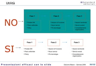 Utilità 5)  S   a t a n d a r d e d i t o r i a l i Fase 1 Fase 2 Fase 3 Portale DW Piano editoriale Policy Sezioni di Funzione Nuovi servizi Più tecnologia Sezioni territoriali Servizi evoluti Consolidamento    organizzativo SI Fase 1 Fase 2 Fase 3 Portale DW Piano editoriale Policy Sezioni di Funzione Nuovi servizi Più tecnologia Sezioni territoriali Servizi evoluti Consolidamento    organizzativo NO 