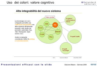 Uso  dei colori: valore cognitivo 5)  S   a t a n d a r d e d i t o r i a l i 
