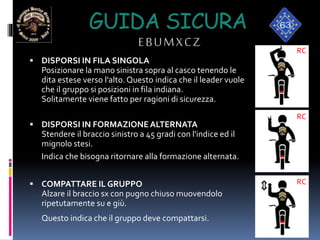 GUIDA SICURA
EBUMXCZ
 DISPORSI IN FILA SINGOLA
Posizionare la mano sinistra sopra al casco tenendo le
dita estese verso l'alto.Questo indica che il leader vuole
che il gruppo si posizioni in fila indiana.
Solitamente viene fatto per ragioni di sicurezza.
 DISPORSI IN FORMAZIONEALTERNATA
Stendere il braccio sinistro a 45 gradi con l'indice ed il
mignolo stesi.
Indica che bisogna ritornare alla formazione alternata.
 COMPATTARE IL GRUPPO
Alzare il braccio sx con pugno chiuso muovendolo
ripetutamente su e giù.
Questo indica che il gruppo deve compattarsi.
RC
RC
RC
 