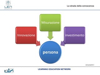 La strada della conoscenza




                Misurazione


Innovazione                        investimento



                 persona

                                                      www.gruppolen.it



              LEARNING EDUCATION NETWORK
 