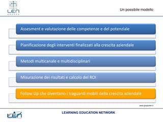 Un possibile modello




Assesment e valutazione delle competenze e del potenziale


Pianificazione degli interventi finalizzati alla crescita aziendale


Metodi multicanale e multidisciplinari


Misurazione dei risultati e calcolo del ROI


Follow Up che diventano i traguardi mobili della crescita aziendale

                                                                      www.gruppolen.it



                        LEARNING EDUCATION NETWORK
 