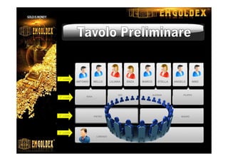 Con le 8 affiliazioni delle sette persone già presenti nel tavolo
si completa il 1° livello, per la successiva suddivisione ed il
passaggio al 2° livello del Tavolo Preliminare
1° Livello
2° Livello
3° Livello
4° Livello
MAUROPIETRO
LORENZO
ISAIA
GIO ALESSIA FILIPPO
ANTONIO NELLO LILIANA ENZA MARCO STELLA ANGELO NINO
 