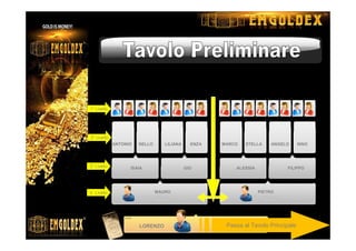 Divisione simmetrica del tavolo fino al raggiungimento
del 4° livello, stimata in circa 4/6 settimane.
Passa al Tavolo Principale
1° Livello
2° Livello
3° Livello
4° Livello MAURO PIETRO
ISAIA GIO ALESSIA FILIPPO
ANTONIO NELLO LILIANA ENZA MARCO STELLA ANGELO NINO
LORENZO
 