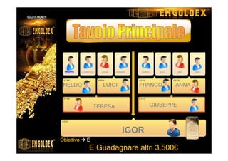 ObiettivoObiettivoObiettivoObiettivo EEEEntrare nell’altro tavolo e ciclare una seconda volta.
E Guadagnare altri 3.500E Guadagnare altri 3.500E Guadagnare altri 3.500E Guadagnare altri 3.500€€€€
Divisione simmetrica del Tavolo in due
IGOR
TERESA GIUSEPPE
ANNAFRANCOLUIGINELDO
LEDA SANDRO GERRY ALEX LINA MAXLORENZOMAUROMAURO
 