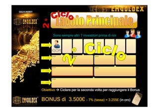 ObiettivoObiettivoObiettivoObiettivo Ciclare per la seconda volta per raggiungere il BonusCiclare per la seconda volta per raggiungere il BonusCiclare per la seconda volta per raggiungere il BonusCiclare per la seconda volta per raggiungere il Bonus
BONUS di 3.500BONUS di 3.500BONUS di 3.500BONUS di 3.500€€€€ ---- 7% (tassa) = 3.2557% (tassa) = 3.2557% (tassa) = 3.2557% (tassa) = 3.255€€€€ (in oro)(in oro)(in oro)(in oro)
Sono sempre altri 7 investitori prima di noiSono sempre altri 7 investitori prima di noiSono sempre altri 7 investitori prima di noiSono sempre altri 7 investitori prima di noi
1° Livello
2° Livello
3° Livello
4° Livello
IGOR
 