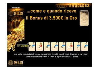 Una volta completato il tavolo trascorrono circa 14 giorni, che è il tempo in cui i tuoi
affiliati diventano attivi al 100% al e posizionati al 1° livello
1° Livello
Sono entrato nel Network EmGoldex…
Ho parlato a due persone, anch’esse sono entrate…
Ho effettuato un ciclo con i miei affiliati…
 
