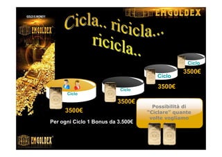 Ciclo
1º 2º
3º
4º
Possibilità di
“Ciclare” quante
volte vogliamo
Ciclo
Ciclo
Ciclo
3500€
3500€
3500€
3500€
Per ogni Ciclo 1 Bonus da 3.500€
 