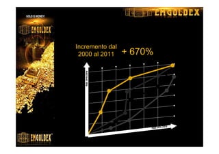 + 670%
Addtexttitle
Addtexttitle
Valore dell’Oro nell’ultimo decennio
Incremento dal
2000 al 2011
 