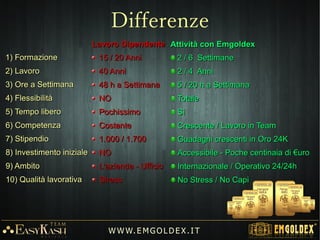 Lingotti d’Oro (24K - 999,9) delle più importanti raffinerie a livello mondiale.
Ogni lingotto d’oro è numerato, sigillato e accompagnato da un documento che ne certifica la
qualità dalla produzione alla raffineria.
( 1gr, 2gr, 5gr, 10gr, 20gr, 31.1gr, 50gr, 100gr )
W W W. E M GO LD E X. I T
Prodotti
 
