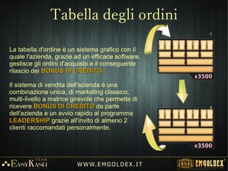 3) Programma GOLDEN LINK (Acconto3) Programma GOLDEN LINK (Acconto € 1050€ 1050))
1° ciclo1° ciclo 3.000 €
-15% = 2.550 €
2° ciclo2° ciclo 4.000 €
-15% = 3.400 €
7.000 €7.000 €
W W W. EM G OL DE X . IT
Guadagno Bonus di:Guadagno Bonus di:
€€ 55.950.950
in Oro 24Kin Oro 24K
 