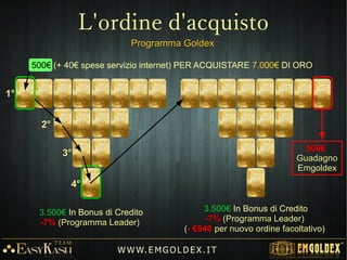 E' possibile svolgere la propria attività comodamente da casa o da qualsiasi
altro posto attraverso un PC o Tablet e una connessione internet.
On-line: Social – Mail – Skype. (Business Internazionale)
Off-line: Presentazioni, Riunioni, Appuntamenti organizzati o Passaparola.
Utilizzando tutti i materiali di lavoro digitali e stampabili messi a disposizione
dell'azienda e dal nostro Team EasyKash.
W W W. E M GO LD E X. I T
Gestione
 