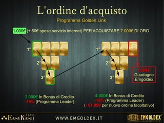 W W W. E M GO LD E X. I T
Per poter raggiungere con
successo risultati, è
fondamentale che ogni
cliente riceva le corrette
informazioni e il giusto
supporto dal proprio
Sponsor (2 / 6 settimane).
Formazione Commerciale (Prodotto – Azienda – Piano Marketing)
Formazione Tecnica (Funzioni del portale web - Strumenti)
Formazione
 