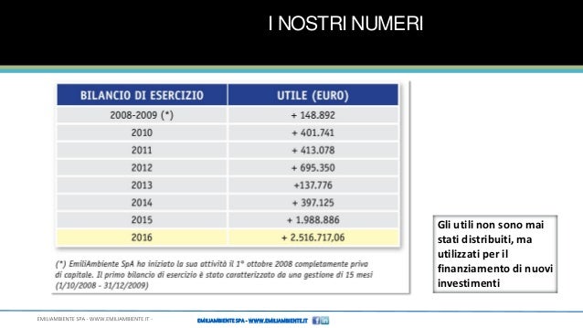 Servizio Idrico: EmiliAmbiente alla Camera per la ...