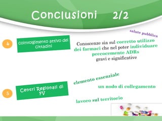Conclusioni 2/2 
coinvolgimento attivo dei 
cittadini 
C e n t r i R e g i o n a l i d i 
F V 
4 
5 
salute pubblica 
Conoscenze sia sul corretto utilizzo 
dei farmaci che nel poter individuare 
precocemente ADRs 
gravi e significative 
elemento essenziale 
un nodo di collegamento 
lavoro sul territorio 
 