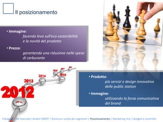 Come risponde l’auto elettrica?SVANTAGGI Potenza motore